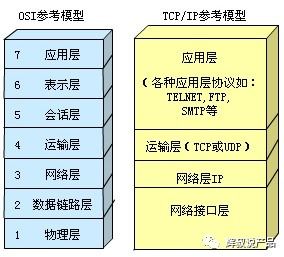 產(chǎn)品經(jīng)理必備的四大基礎能力 工程技術服務視角