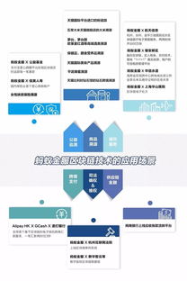 區(qū)塊鏈賦能茅臺與1.5億件商品 工程管理服務如何重塑防偽溯源新格局