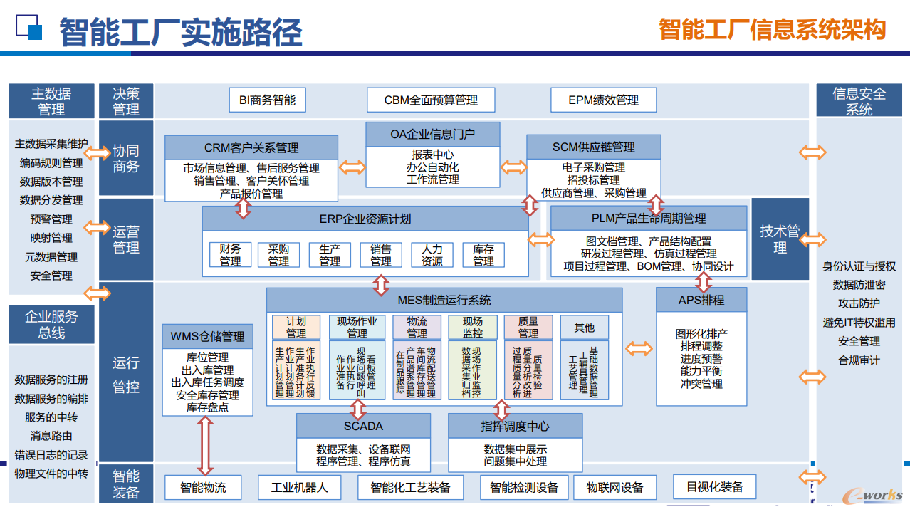 智能制造引領潮流 智能工廠規劃與實踐實訓班圓滿落幕，助力工程管理服務升級