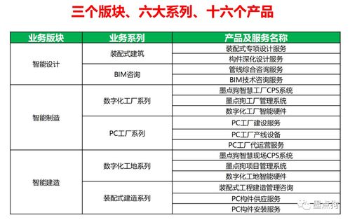 墨點狗獲36氪報道 AI驅動工程管理服務，如何重塑行業效率與協作