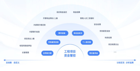 建筑企業數字化轉型利器 高效工程項目管理系統的應用與發展