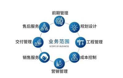 代建業(yè)務(wù)蓬勃發(fā)展 旭輝榮膺“代建運(yùn)營優(yōu)秀企業(yè)” | 工程技術(shù)服務(wù)賦能行業(yè)新增長(zhǎng)